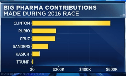 big pharma 2016