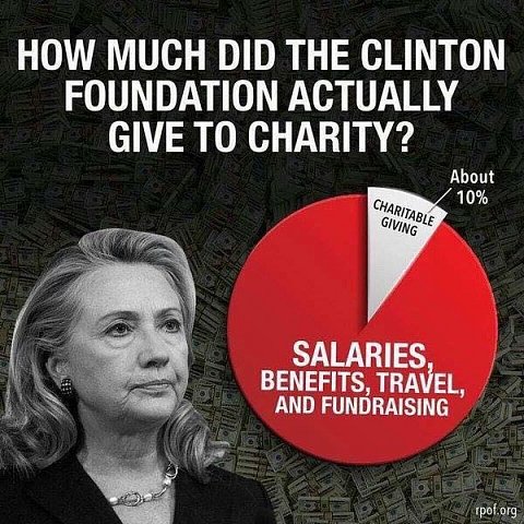 clinton foundation