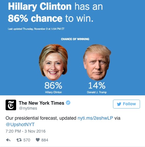 nyt prediction