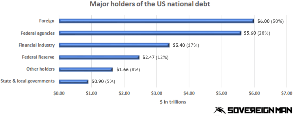 national debt 2