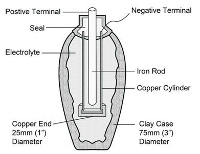 baghdad-battery-workings