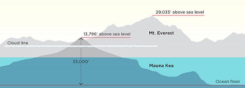 VQR_telescope_graphic_2
